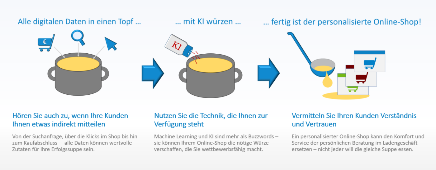 Rezept-KI