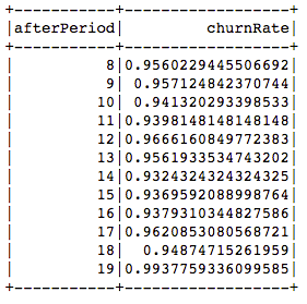 Data-Driven-Marketing-Blog_Teil3_3