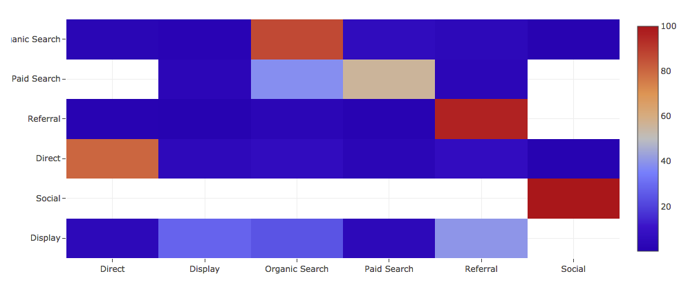Data-Driven-Marketing-Blog_Teil3_4