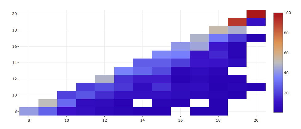 Data-Driven-Marketing-Blog_Teil3_5