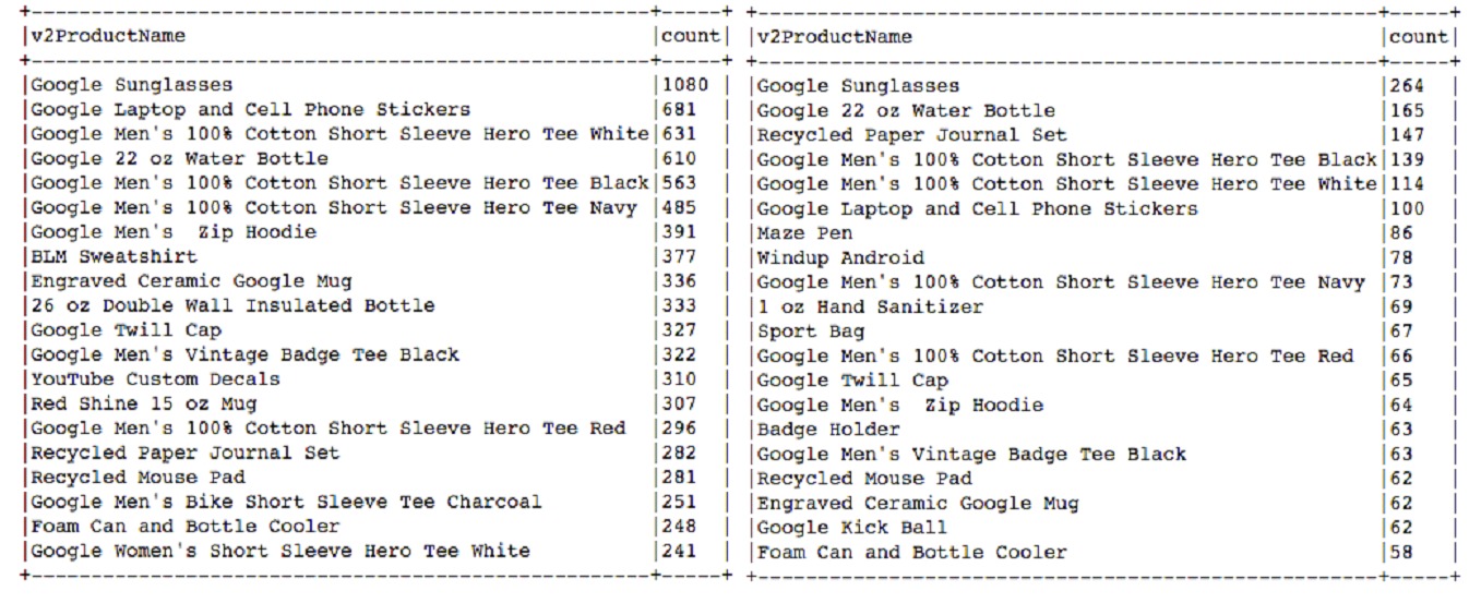 Data-Driven-Marketing-Blog_Teil3_6