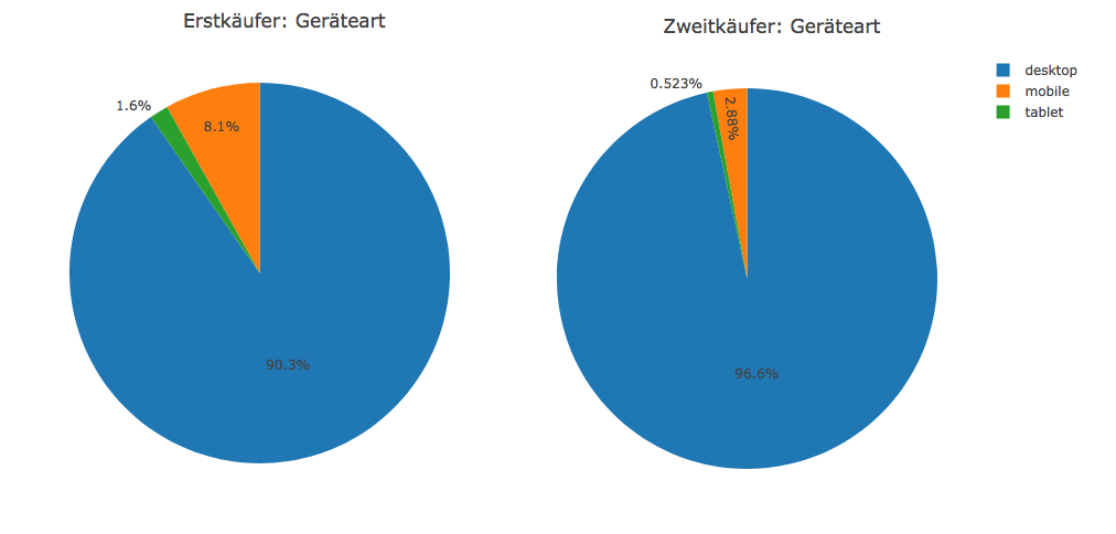 Data-Driven-Marketing-Blog_Teil3_7