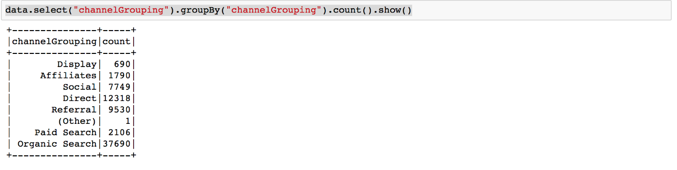 hannel Grouping