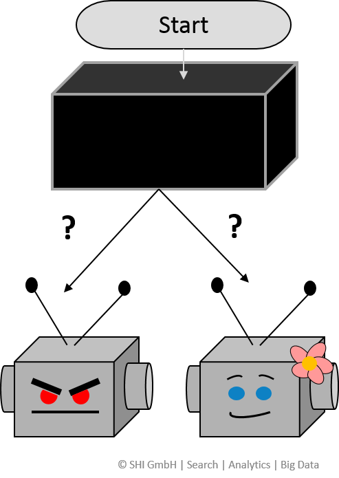 erweitertes Computerprogramm_Maschine macht was sie will