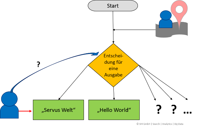 erweitertes Computerprogramm_Maschine passt sich an