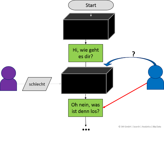 erweitertes Computerprogramm_fester Rahmen keine Vorgaben