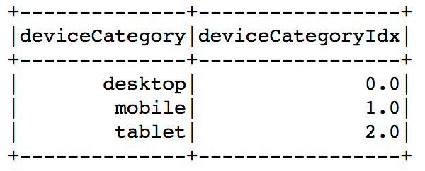 Device Category2