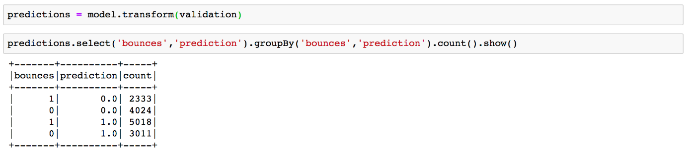Vergleich predicitions mit bounces