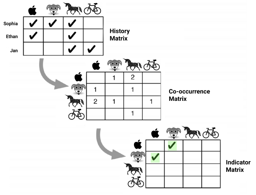 6_Collaborative Filtering