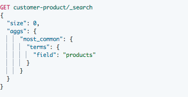 6_terms Aggregations-Funktion