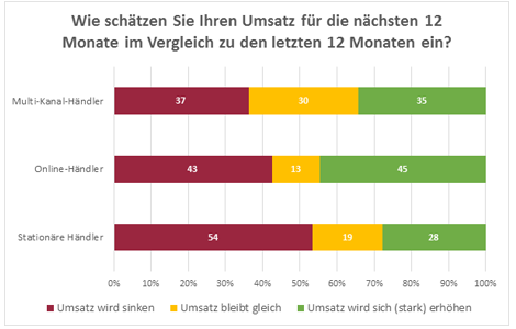ibi research - Studie_3