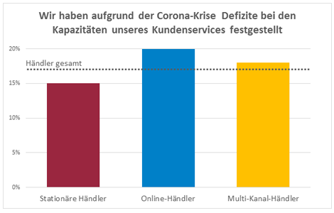 ibi research - Studie_4