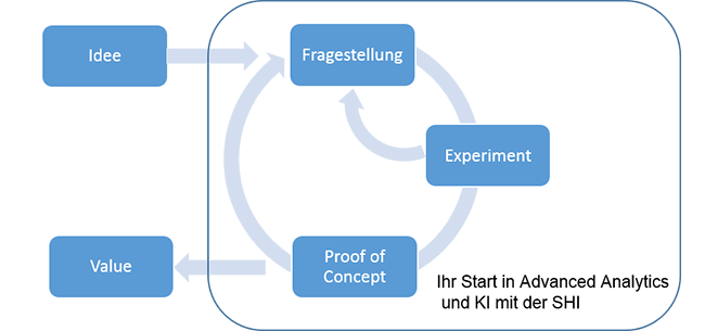 Advanced-Analytics_Fail-Fast-Ansatz-2