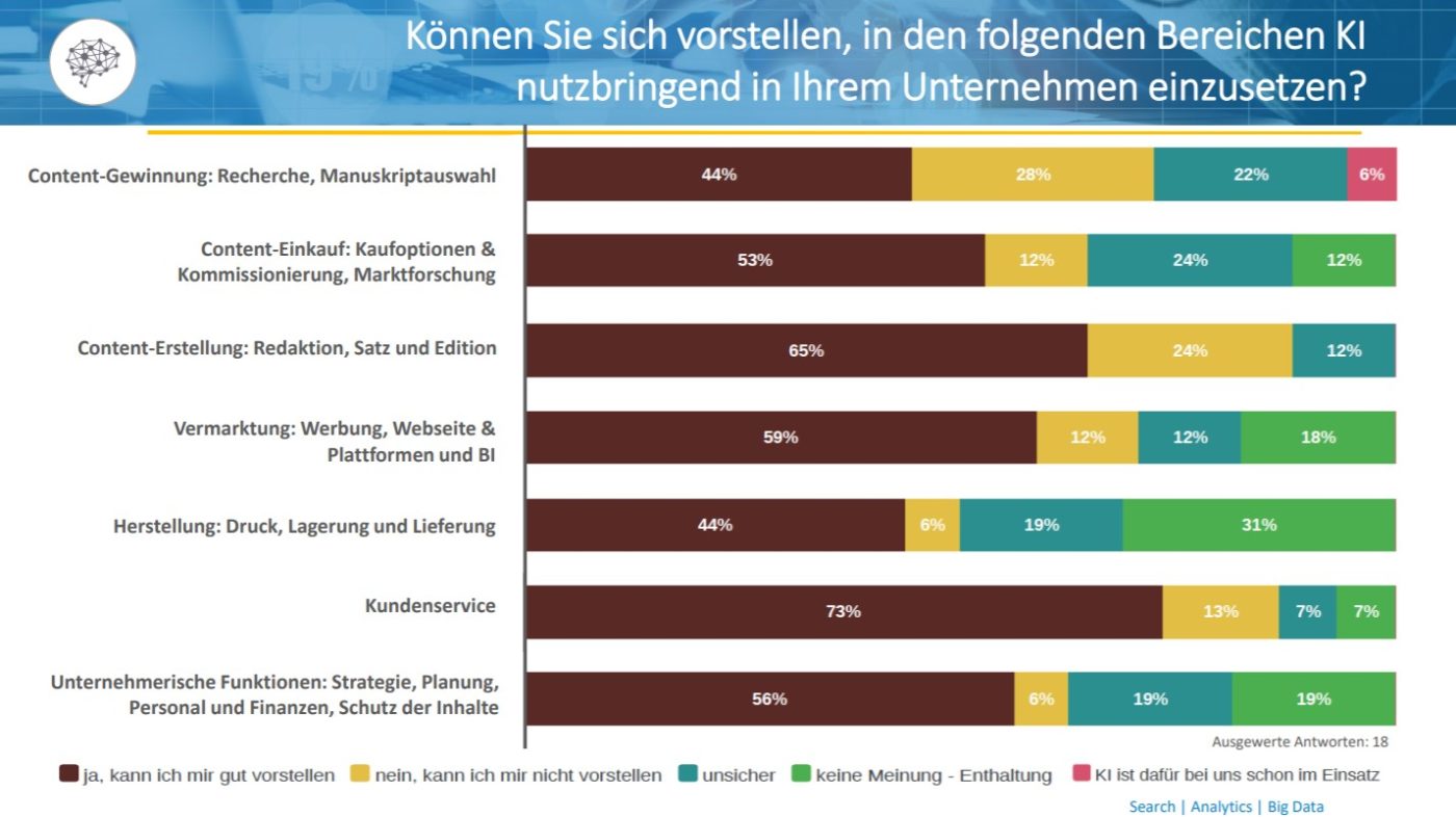 Umfrag-KI-in-Verlagen-von-SHI Umfrag-KI-in-Verlagen-von-SHI