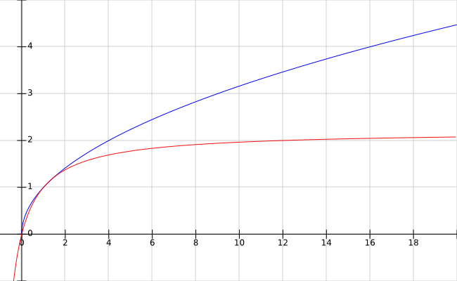 TF-BM25 vs Classic-TF