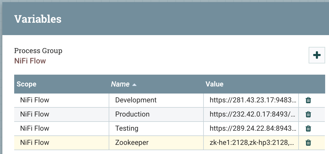 Apache NiFi-Variablen