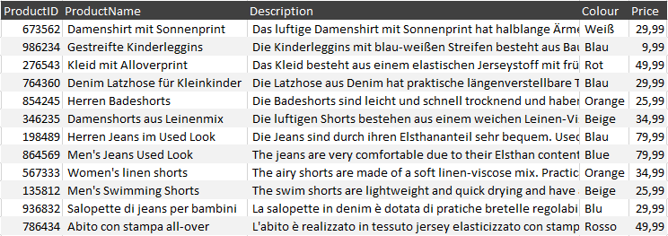 Datenquelle CSV-Datei