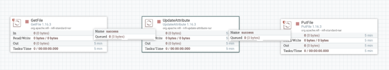 Flussrichtung von links nach rechts