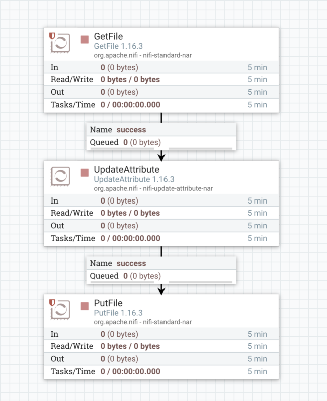 Flussrichtung von oben nach unten