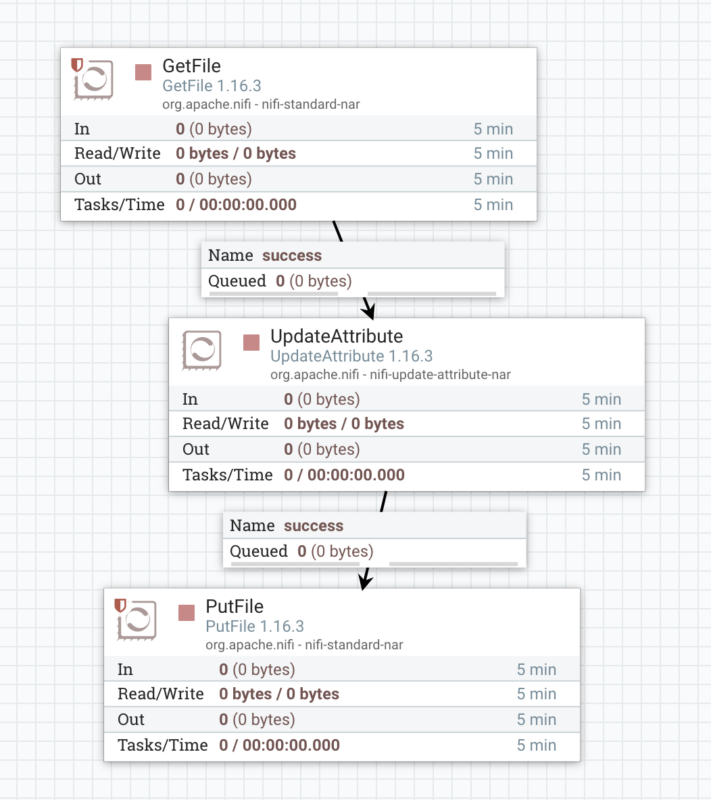 nicht ausgerichteter Flow