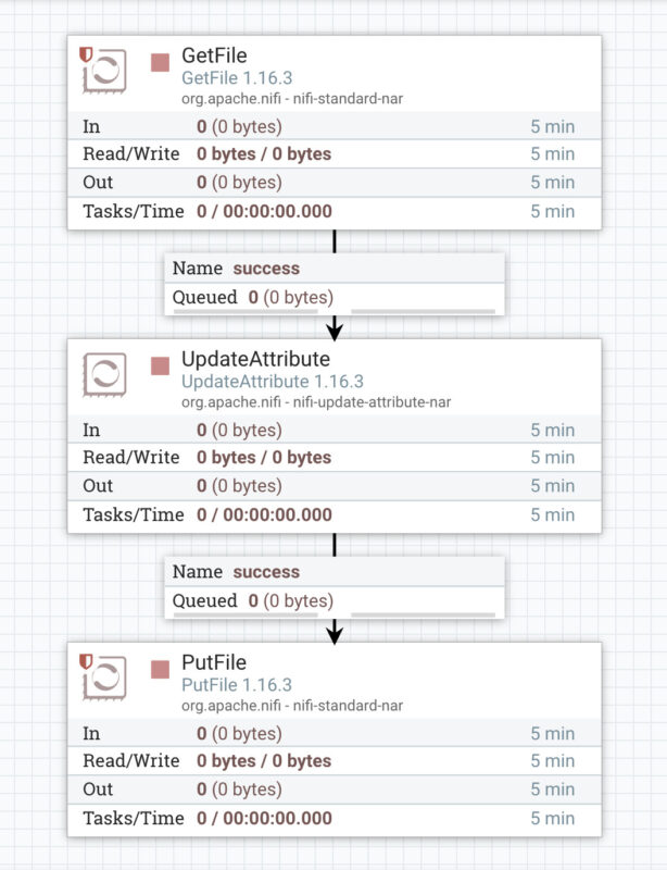 Vertikal ausgerichteter Flow