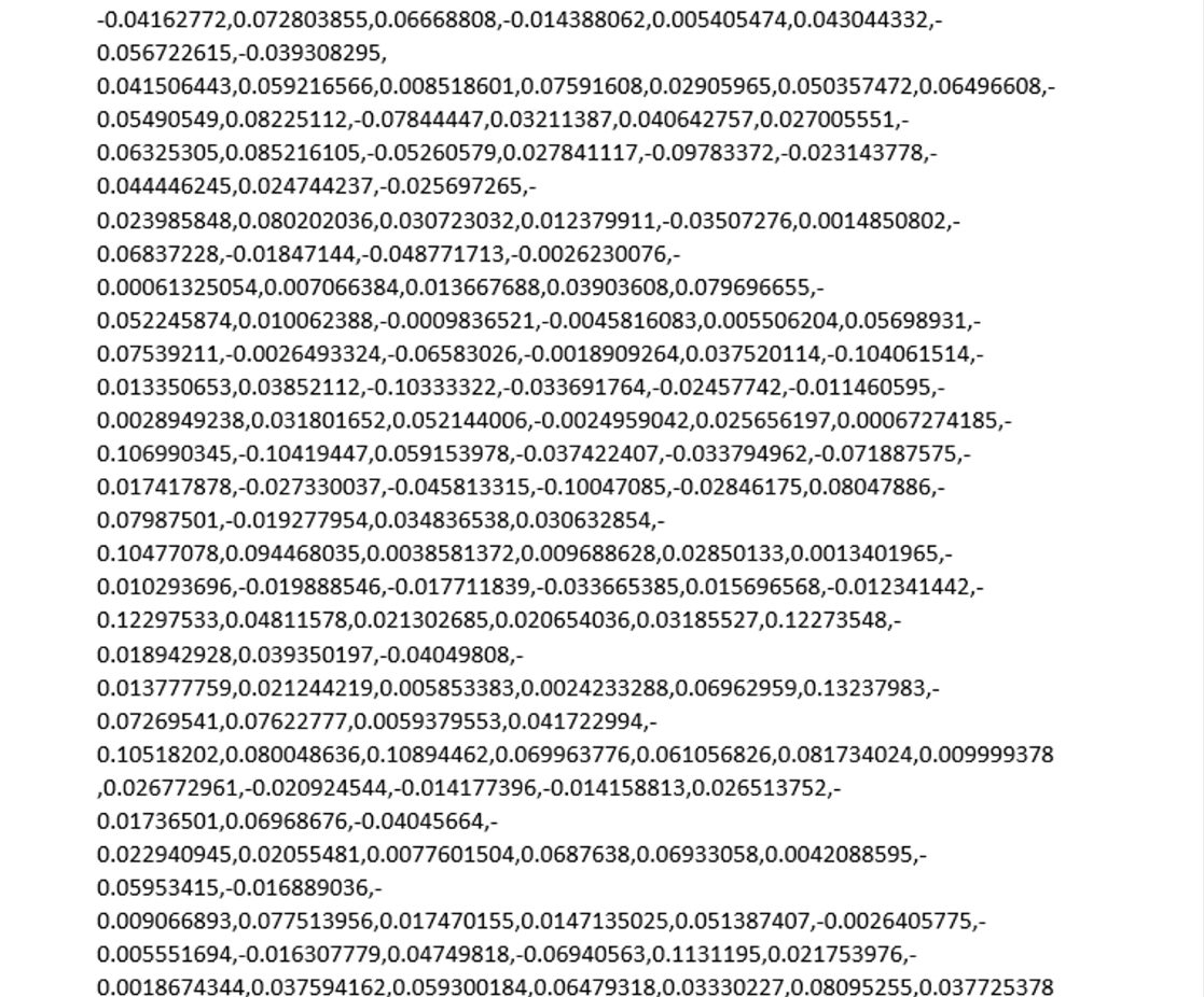 Dense Vektor Repräsentation von den Textbeispielen