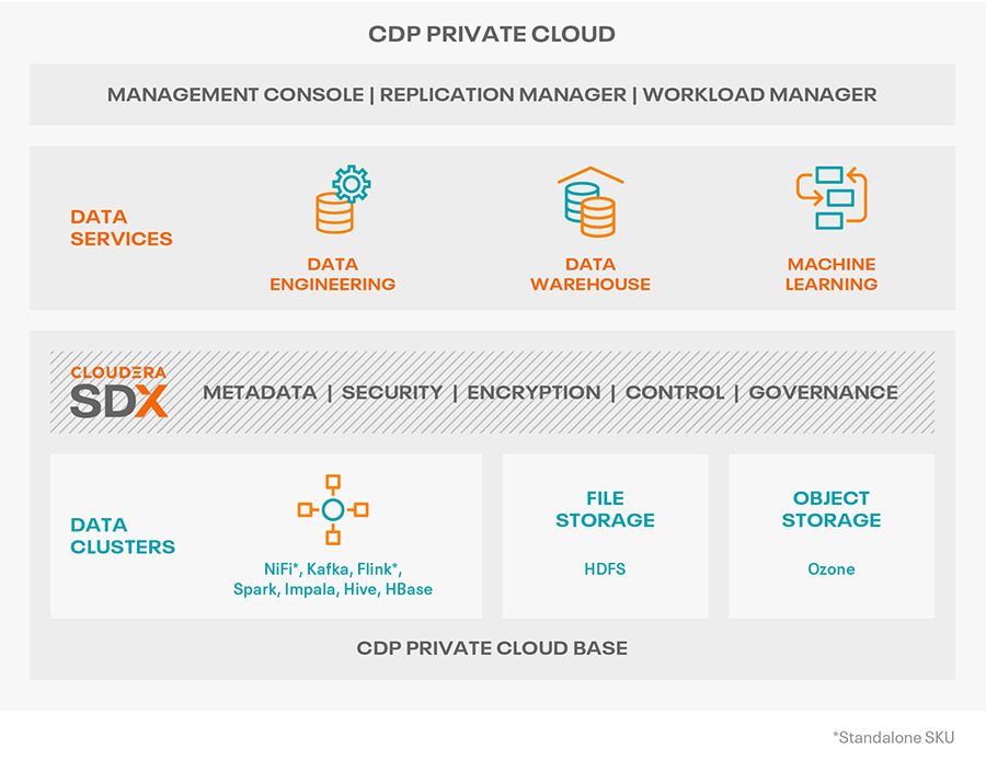 Cloudera CDP Private Cloud