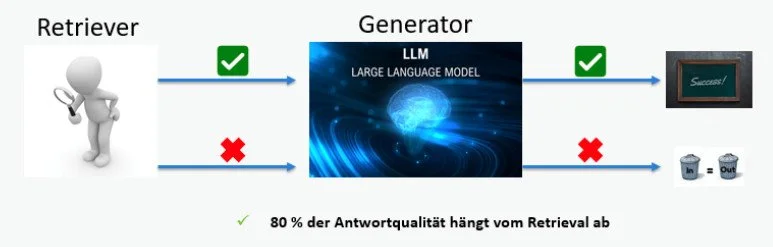 Suche als Herzstück für RAG