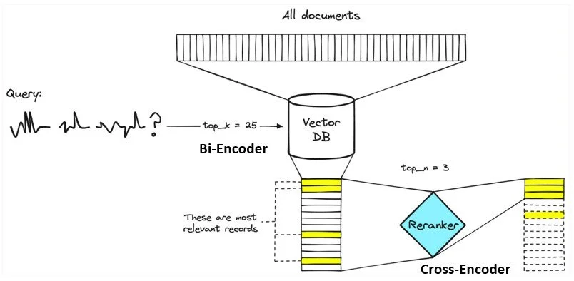 Ablauf des Reranking-Prozesses