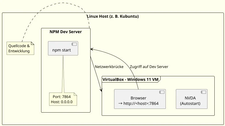VirtualBox: Brücke zwischen Linux und NVDA
